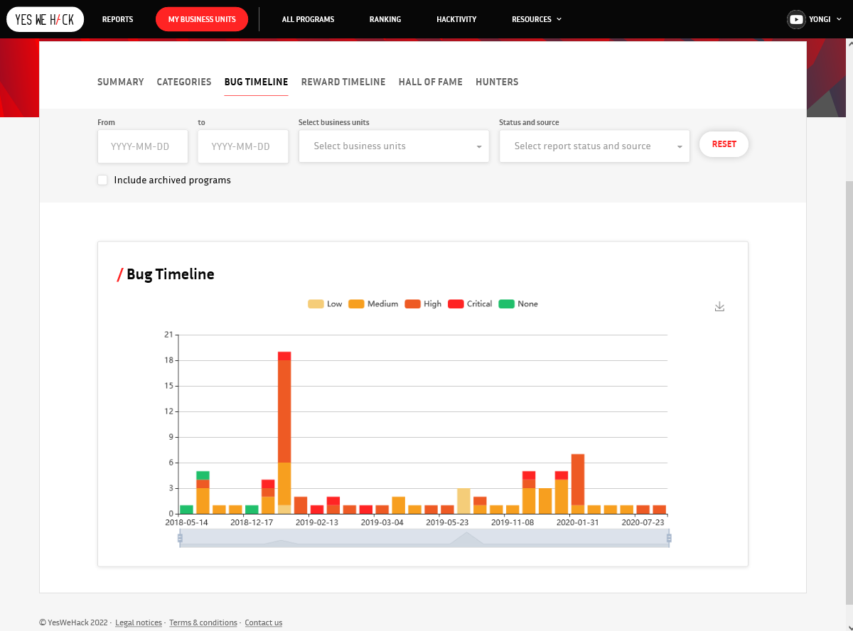 YesWeHack gallery image