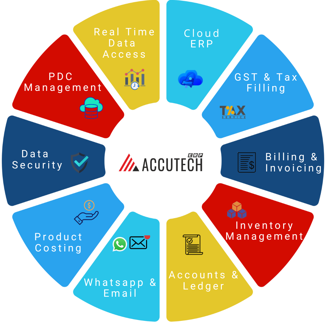 AccutechERP gallery image