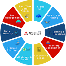 AccutechERP gallery image