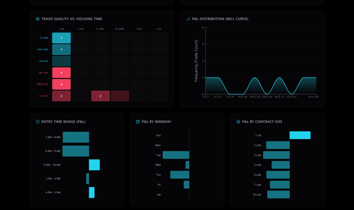 ProfitPulse - Screenshot 2 showing product features and functionality