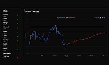 AiTradingPredictor gallery image