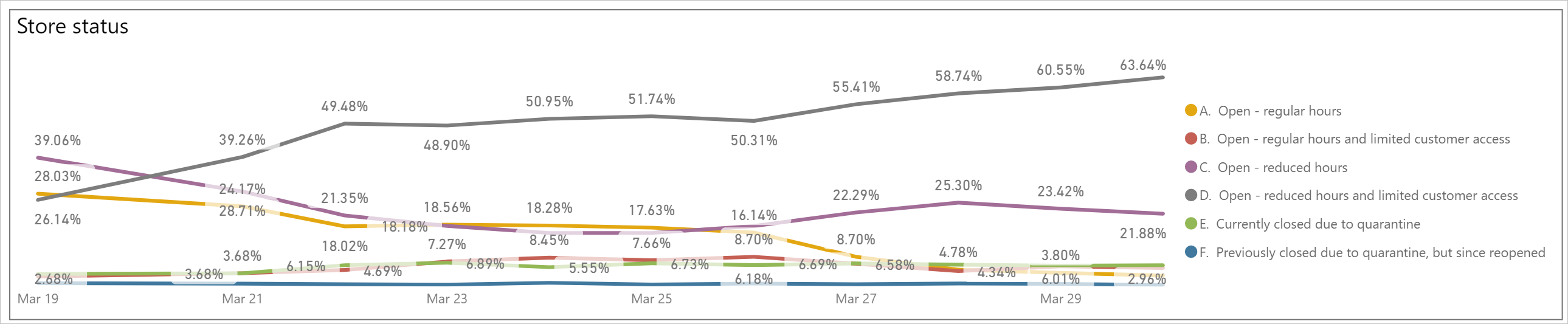 Covid-19 Retail Pulse Survey Dashboard gallery image