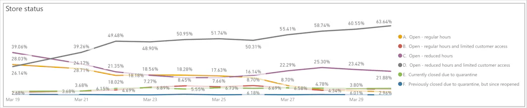 Covid-19 Retail Pulse Survey Dashboard gallery image