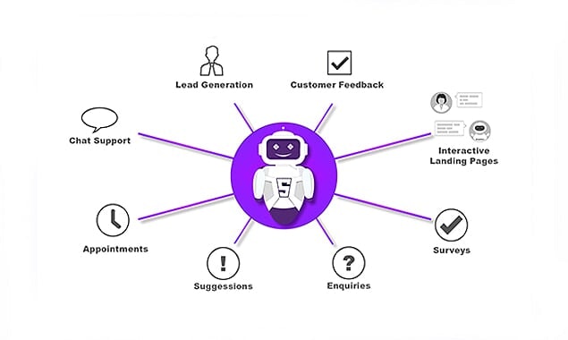 SmatBot gallery image