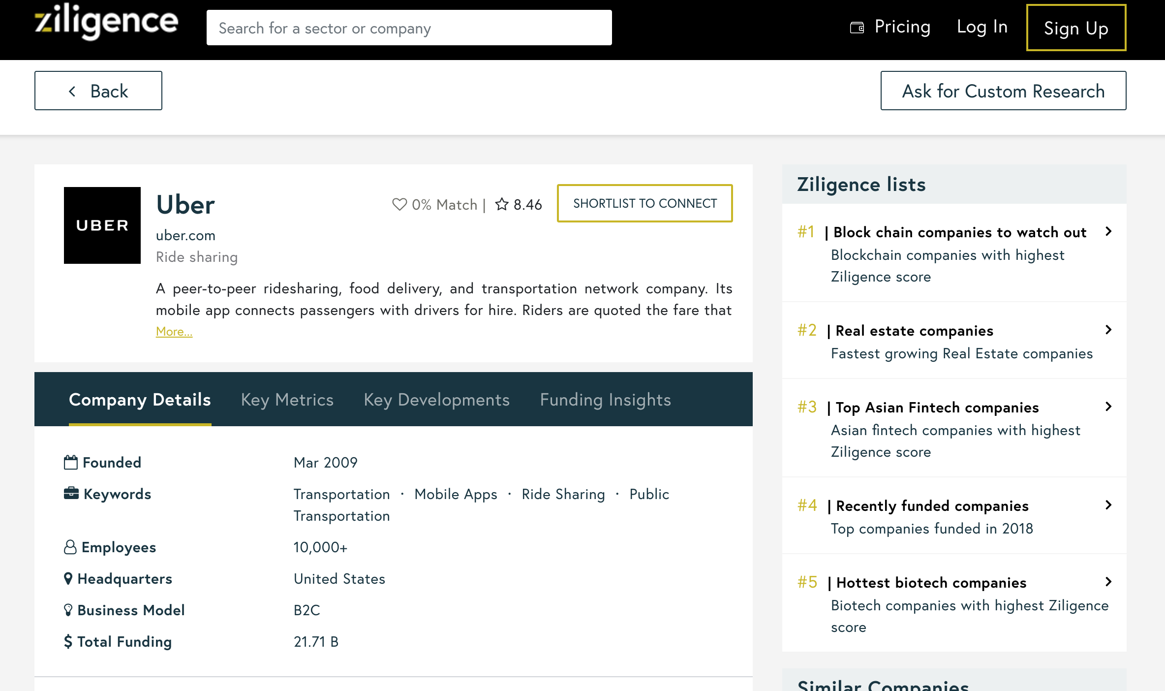 Ziligence gallery image