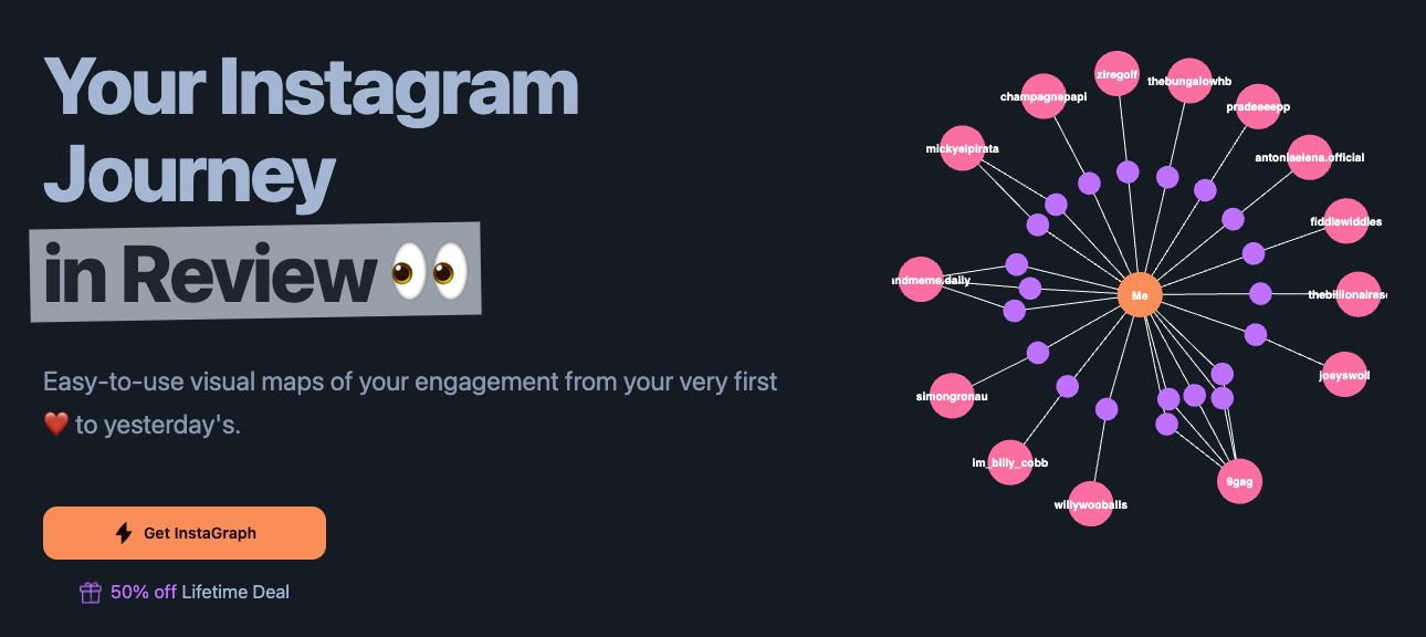 InstaGraph gallery image