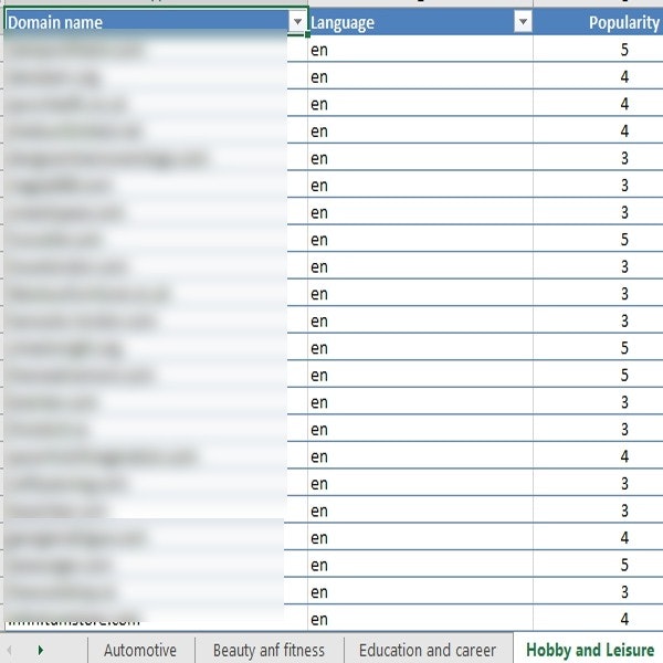 66,807 online stores with Woocommerce