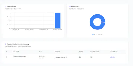 FixCSVFile gallery image