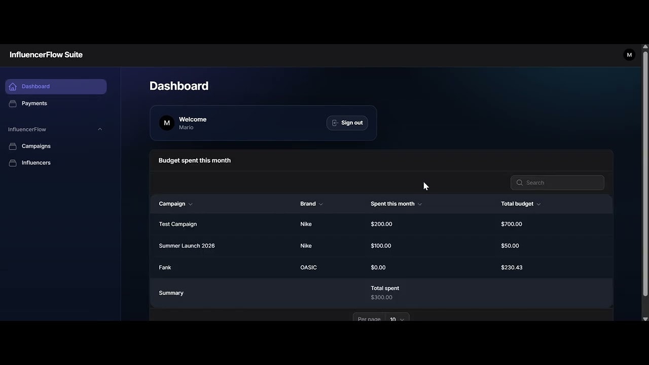 InfluencerFlow Suite gallery image