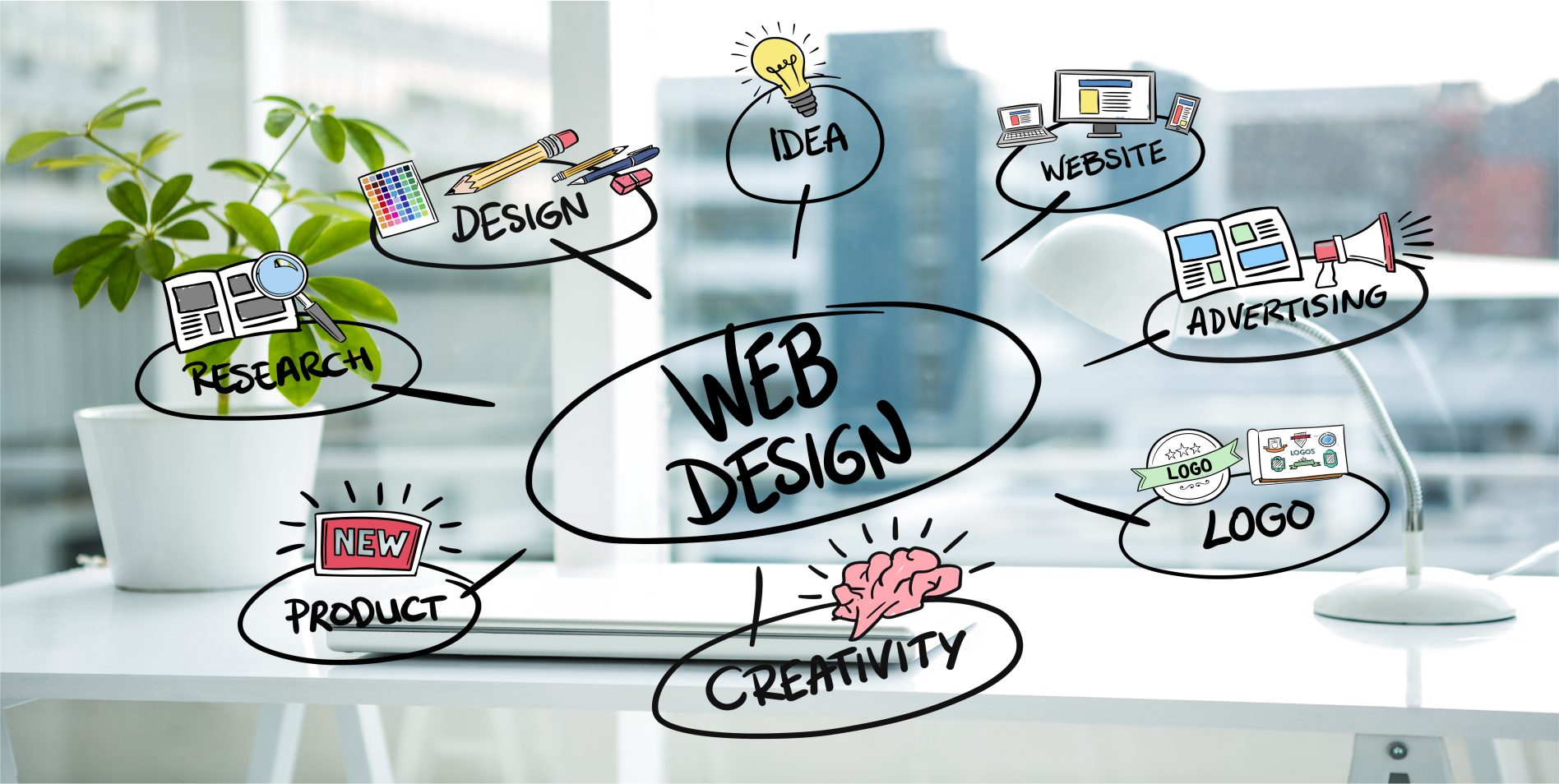Desarrollo del sitio web