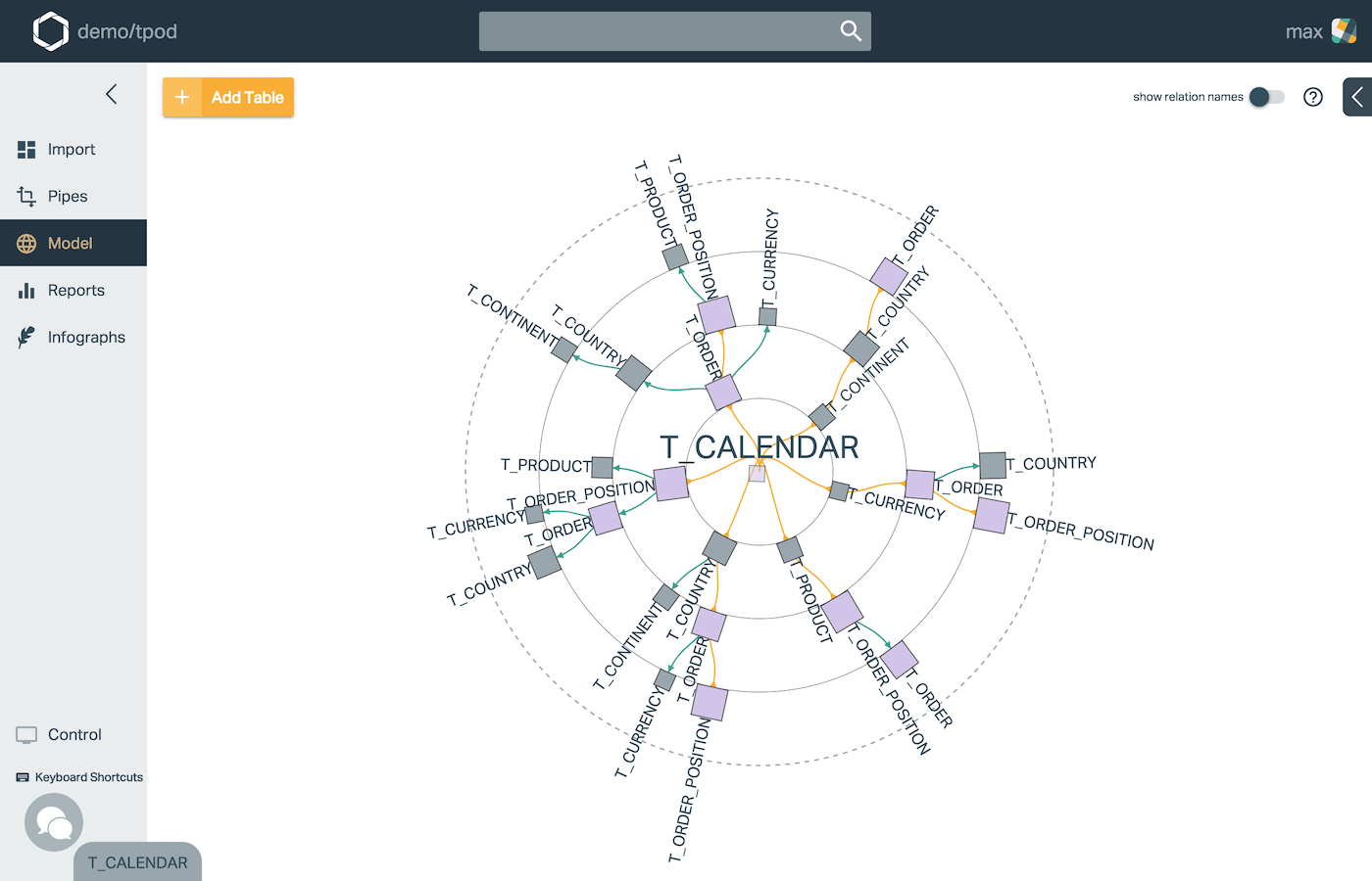 Repods - The Cloud Data Warehouse gallery image
