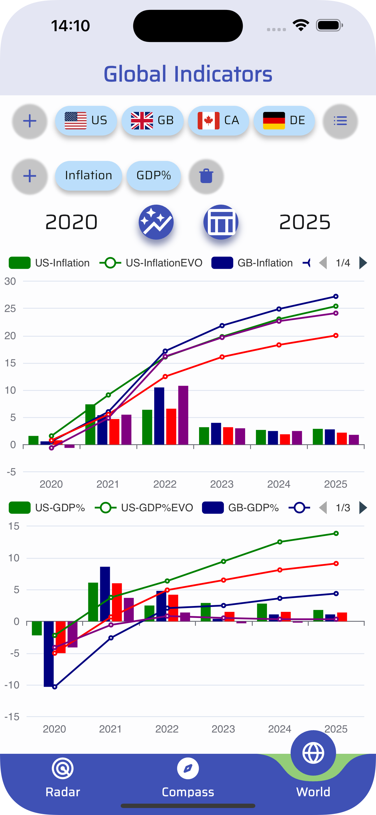 Compass per inflazione - Inflazione, economia, app, globale, PIL media 5