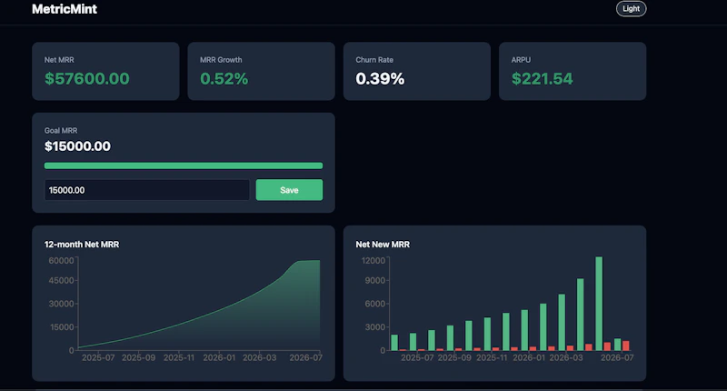 MetricMint screenshot 1