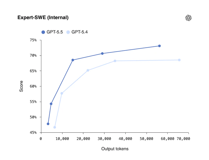 GPT-5.5 by OpenAI screenshot 10