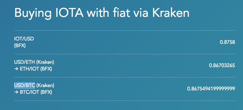 The cheapest way to buy IOTA gallery image