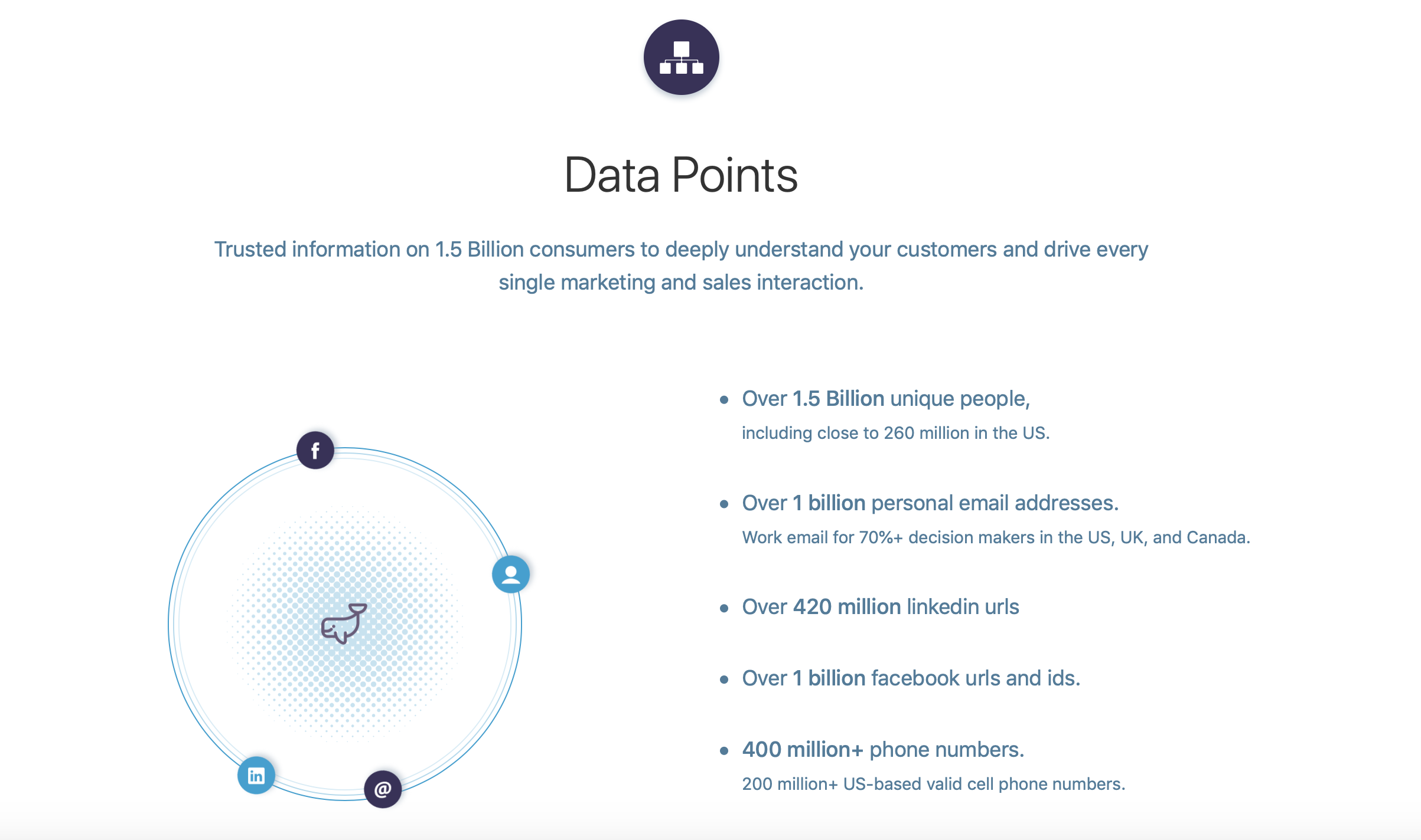 Custom Campaigns by Datawhale gallery image