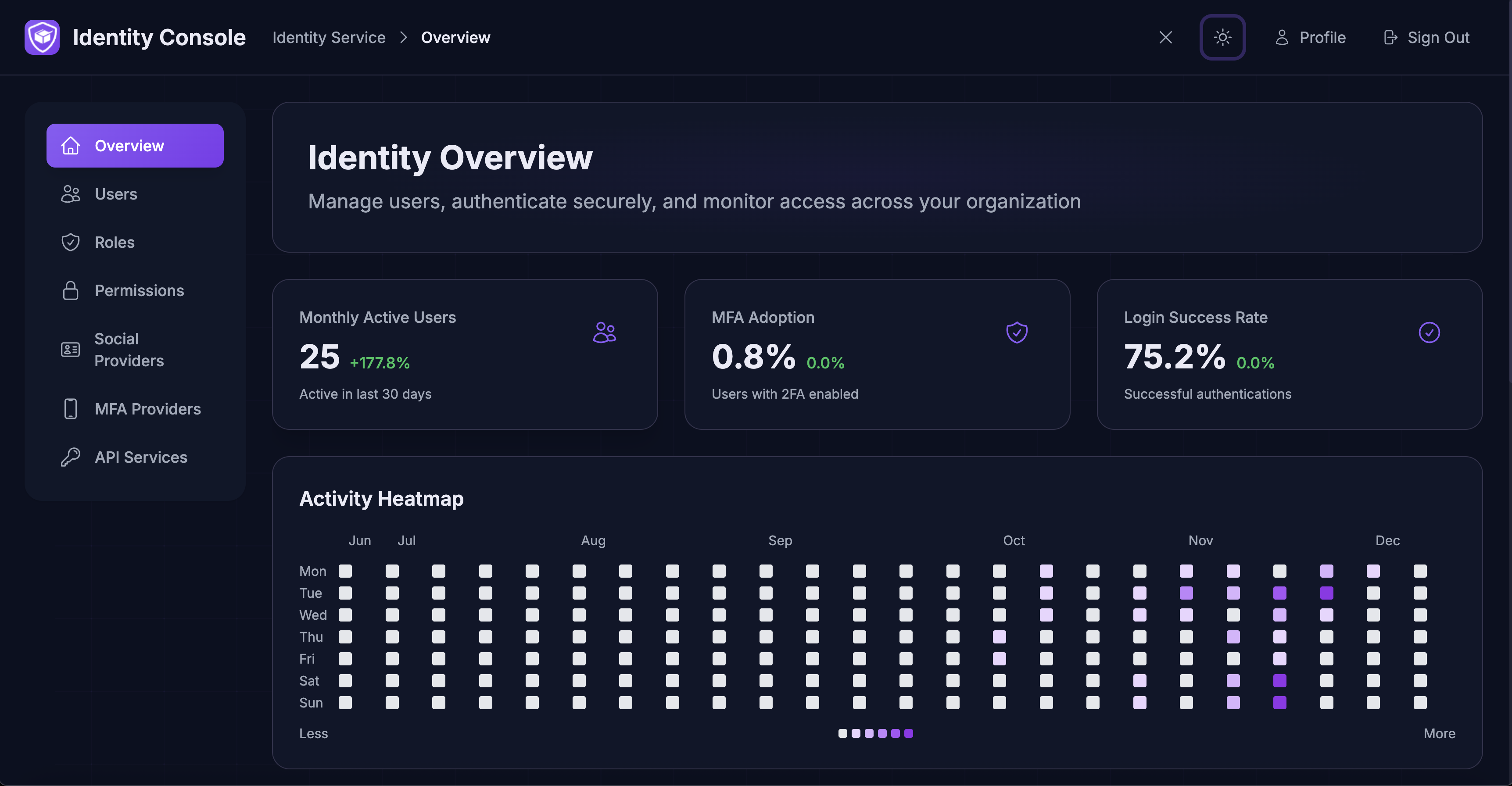 EcomShape Identity — User Management gallery image