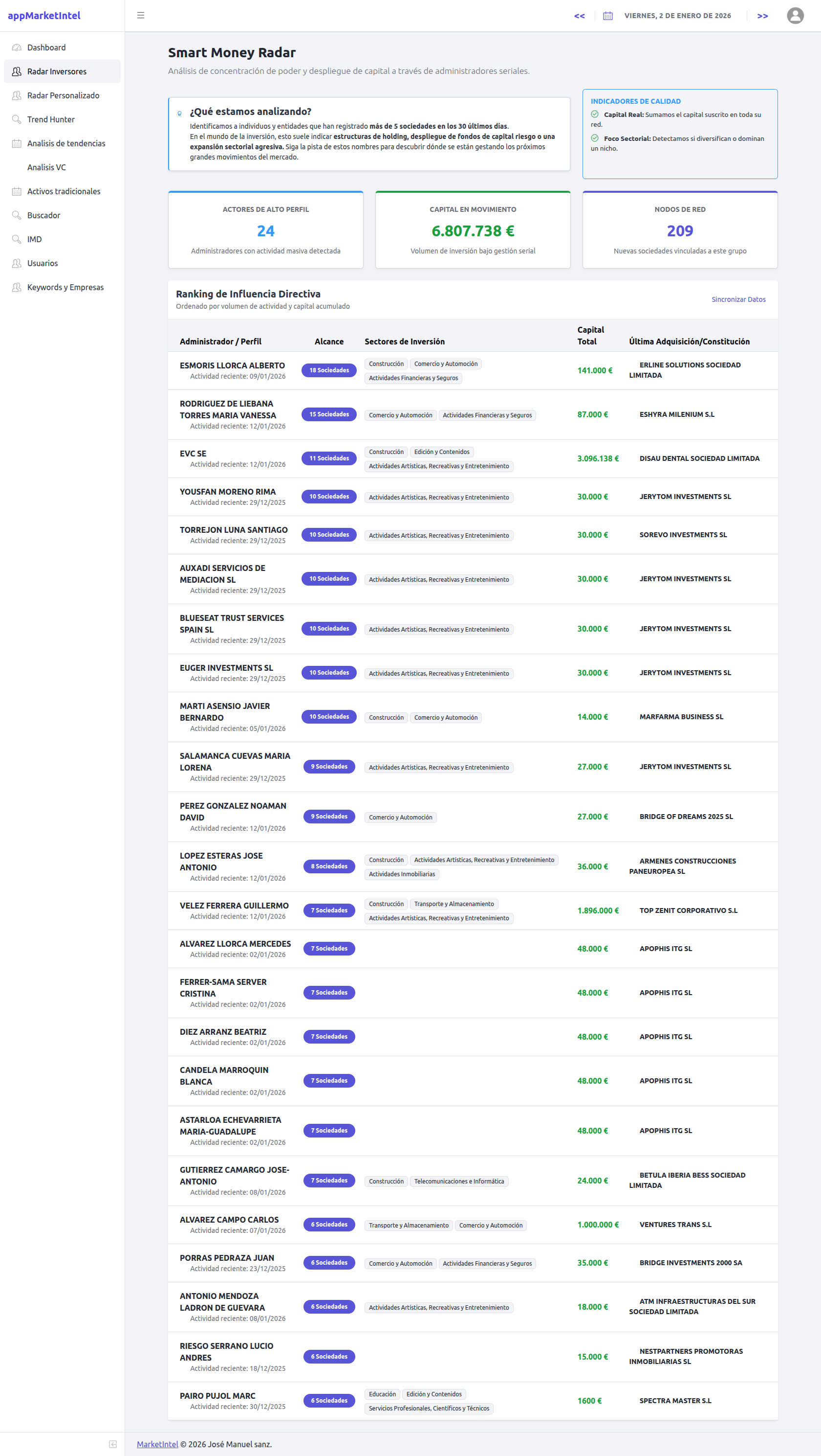 MarketIntel gallery image