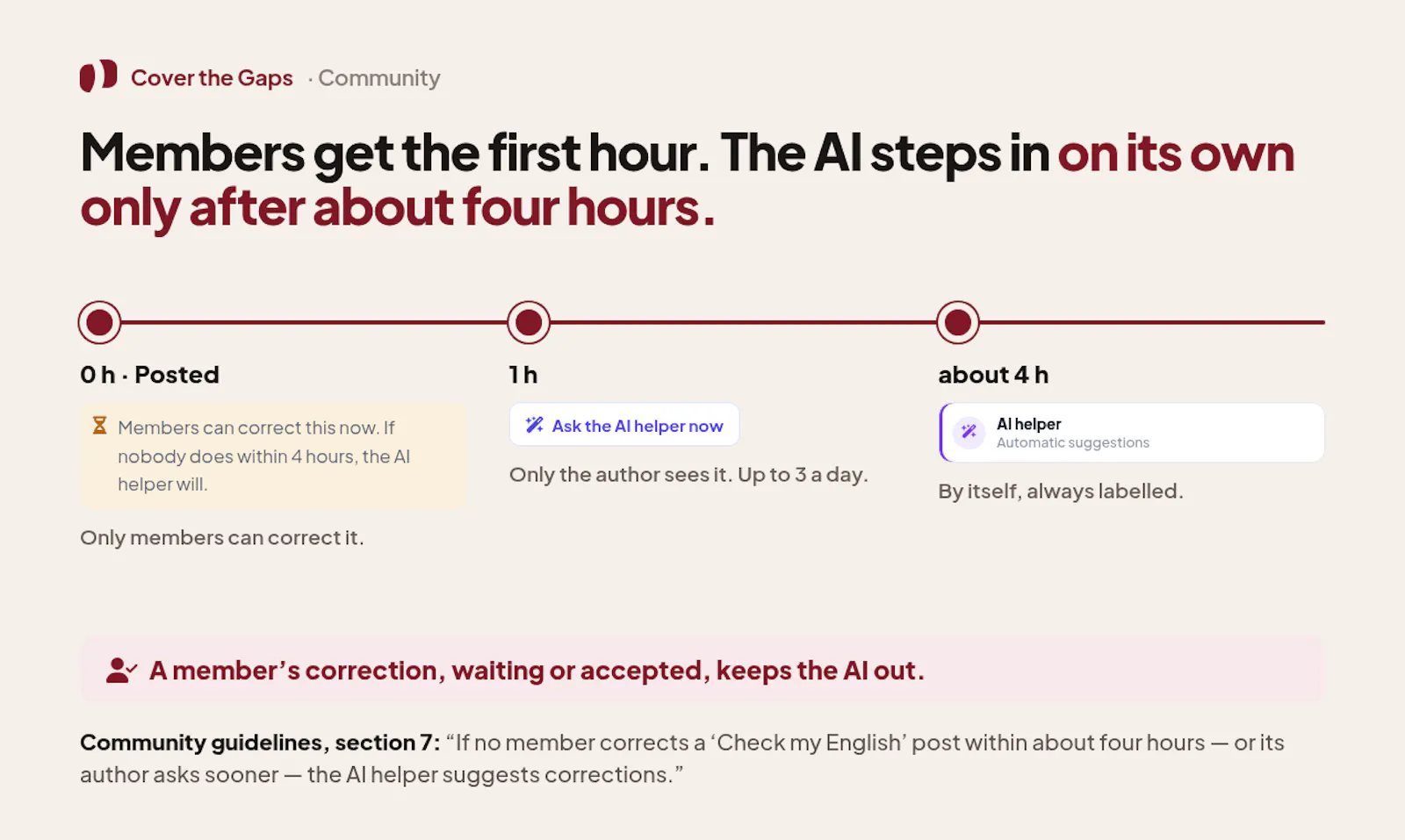 Cover the Gaps Community screenshot 2