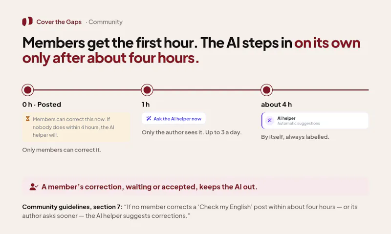 Cover the Gaps Community screenshot 2