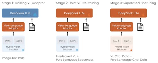 User interface of Hugging Face demo with Deepseek-VL2