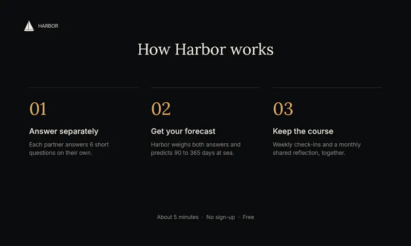 Harbor  screenshot 2