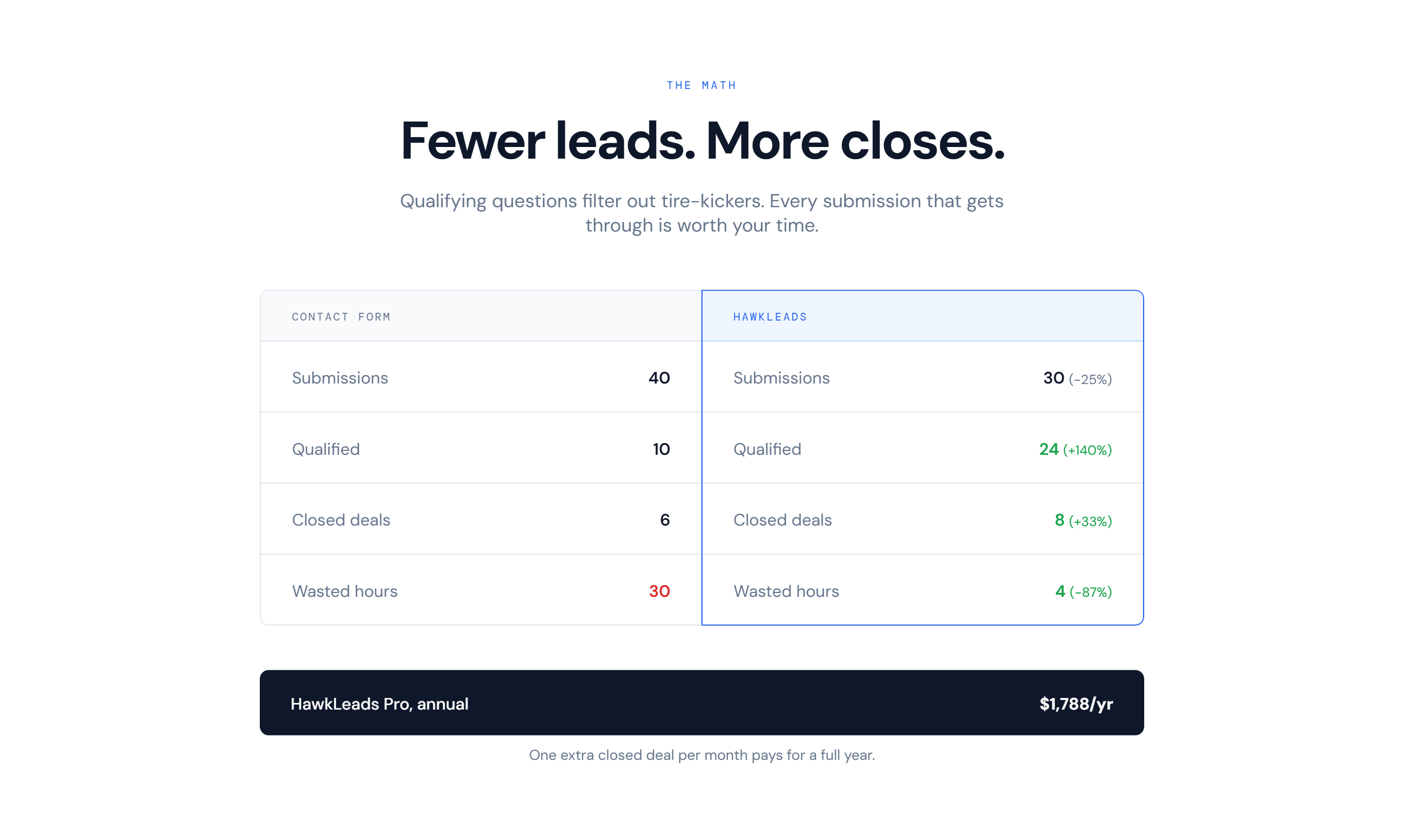 HawkLeads gallery image