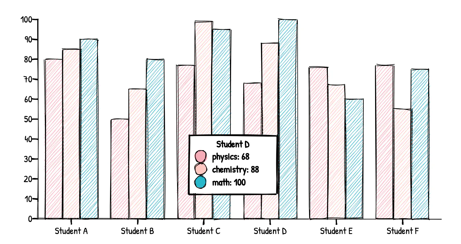 Rough Charts Image