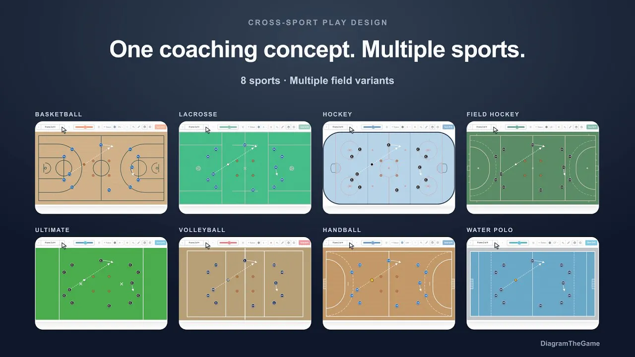 DiagramTheGame gallery image