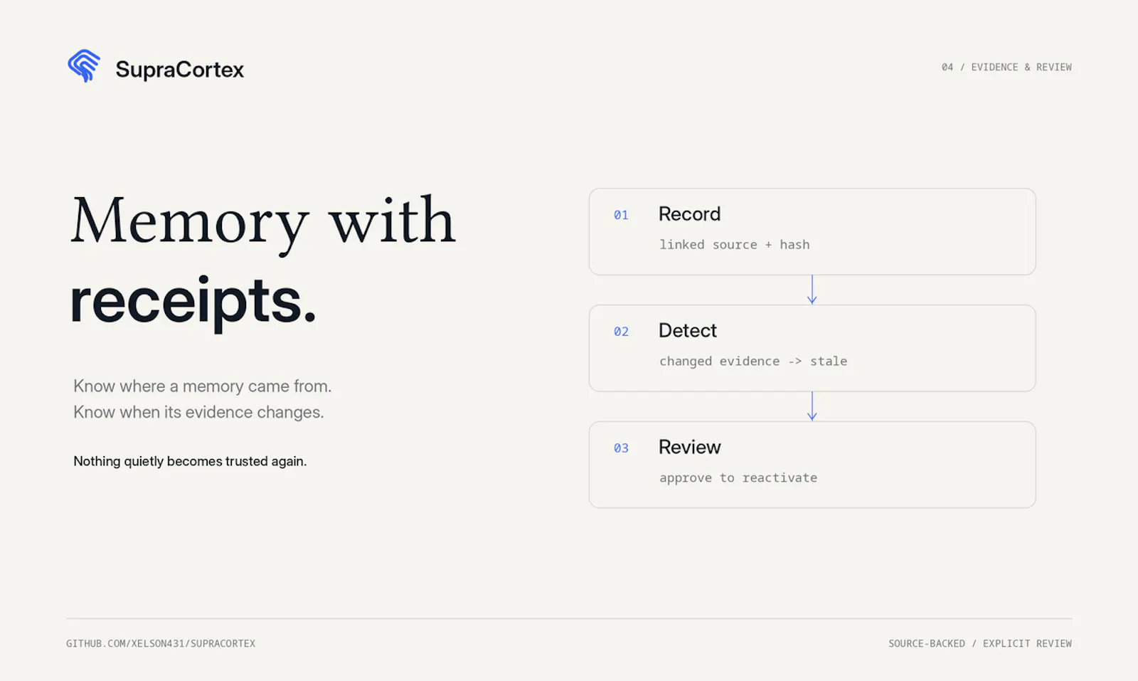 SupraCortex screenshot 2