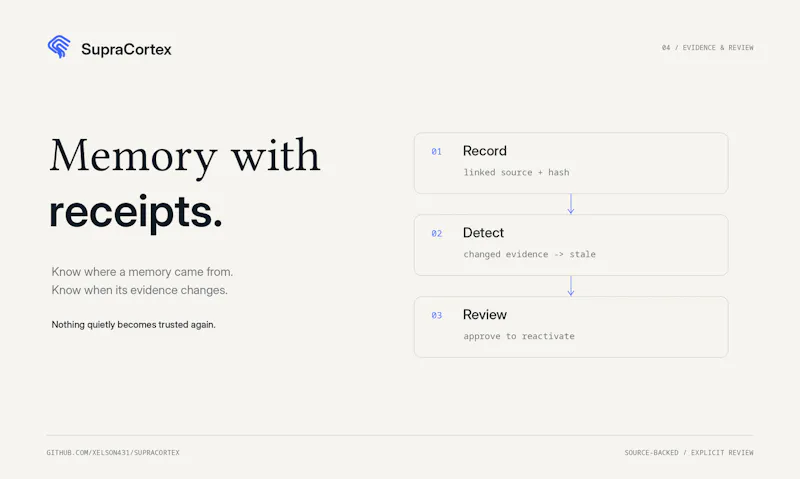 SupraCortex screenshot 2