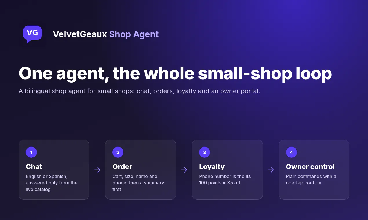 VelvetGeaux Shop Agent gallery image