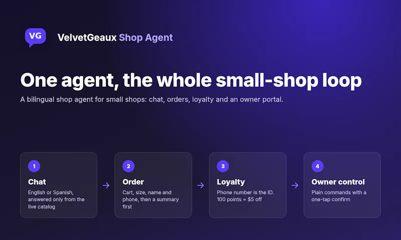VelvetGeaux Shop Agent screenshot 1