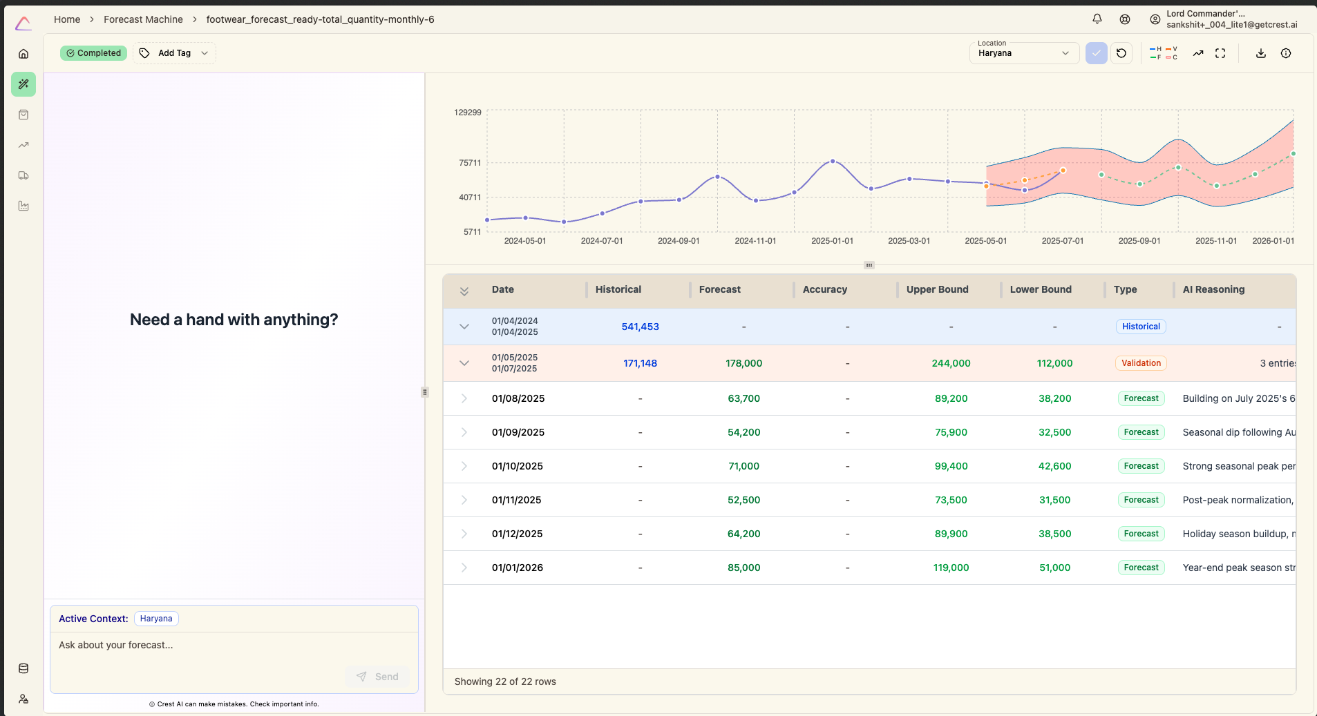 Forecast Machine by Crest gallery image