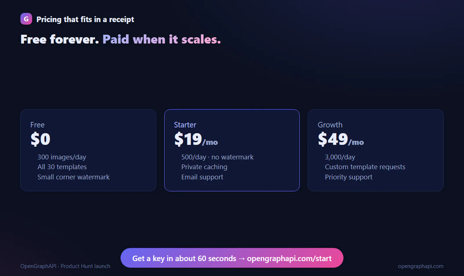 OpenGraphAPI  screenshot 7