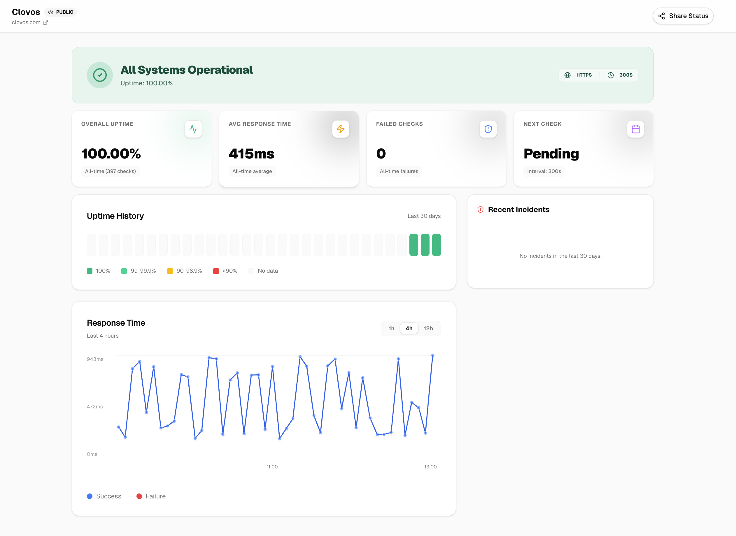 Clovos - Screenshot 3 showing product features and functionality