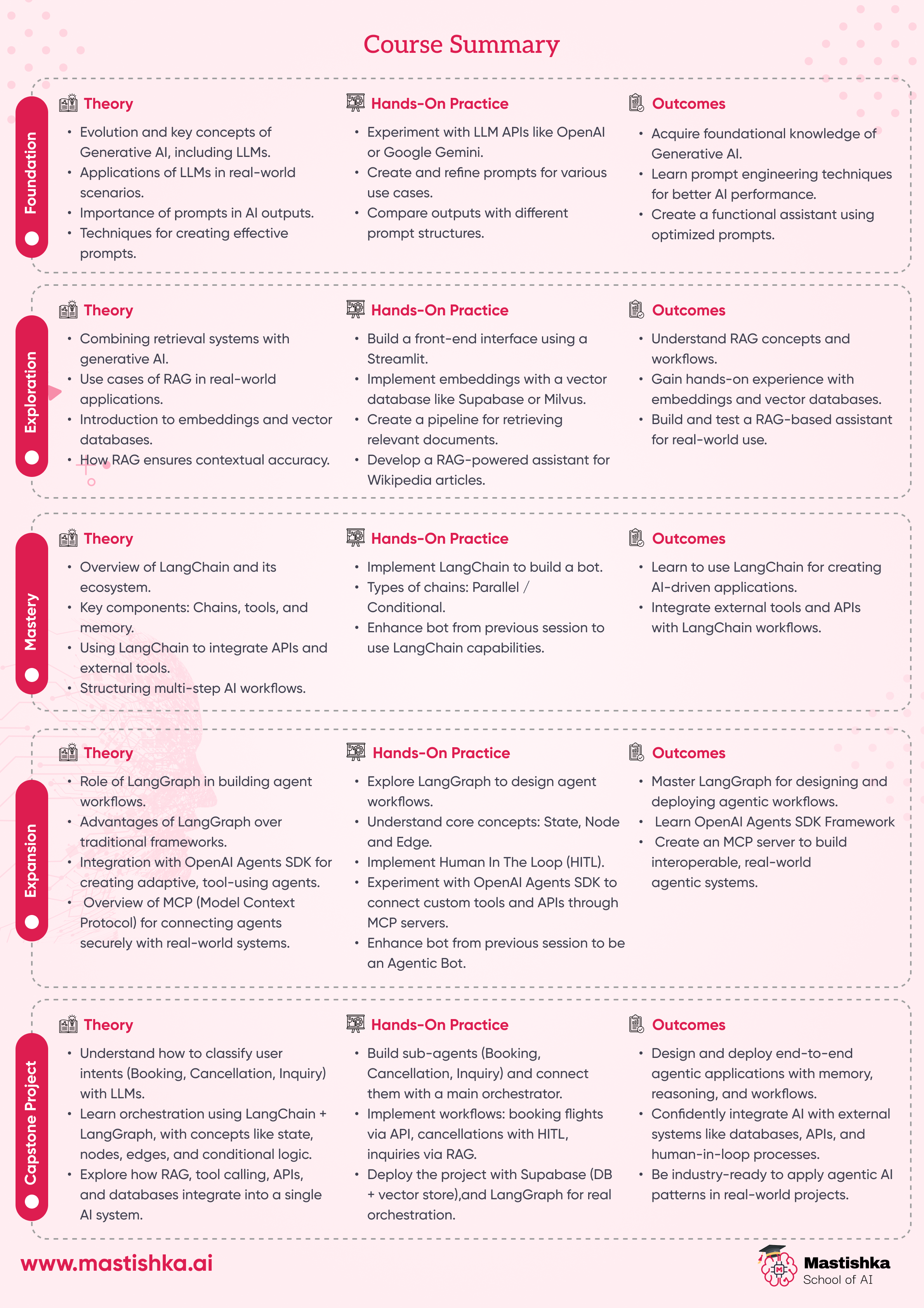 Mastishka School of AI gallery image