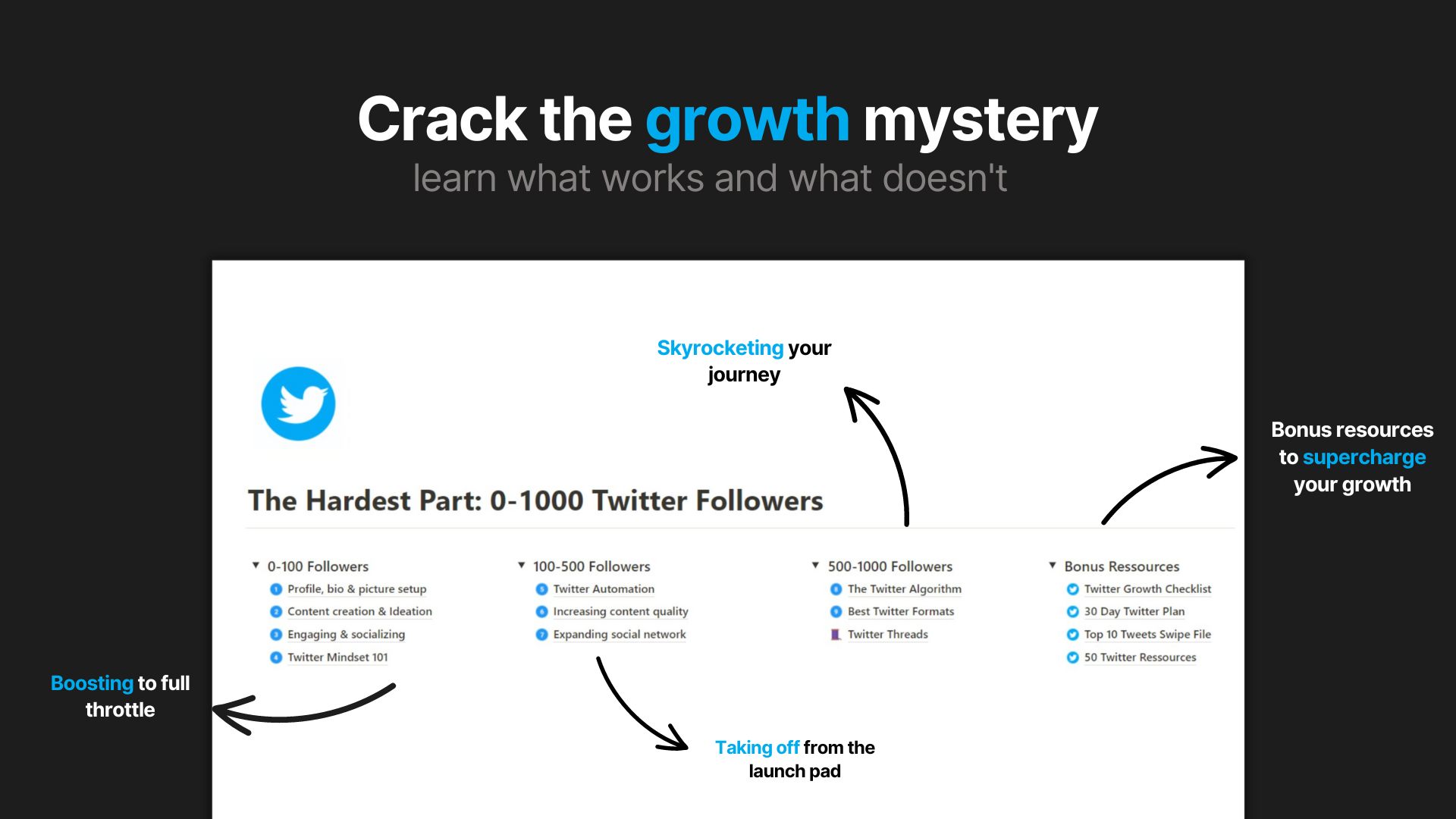 0-1,000 Twitter Followers Dashboard gallery image