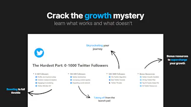 0-1,000 Twitter Followers Dashboard gallery image