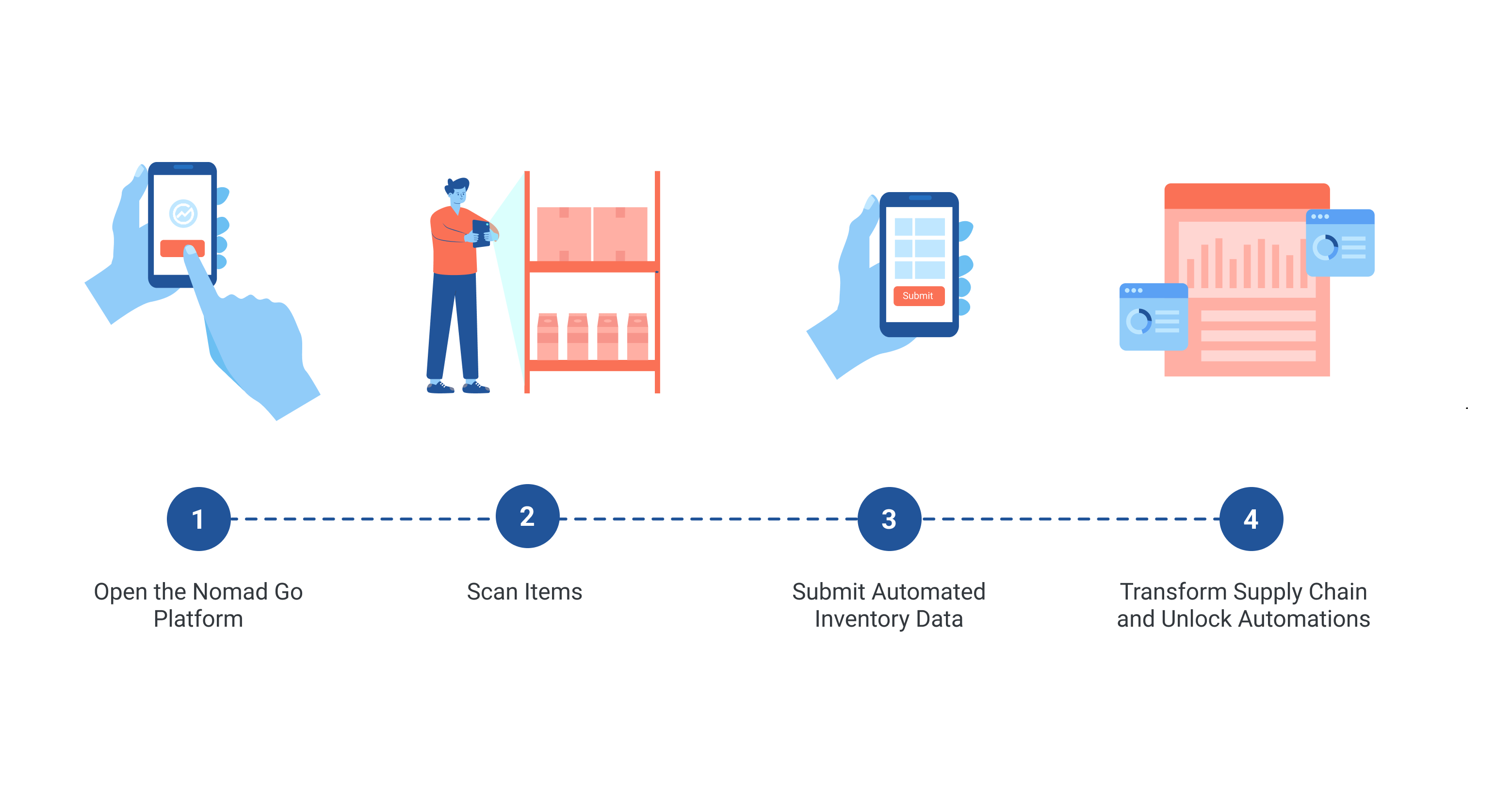 Metaselelf - Inventory Intelligence zur Automatisierung Ihrer Lieferkette Medien 1