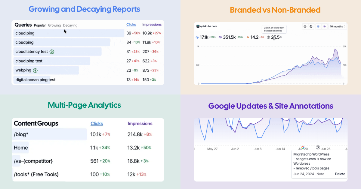 SEO ottiene media 4