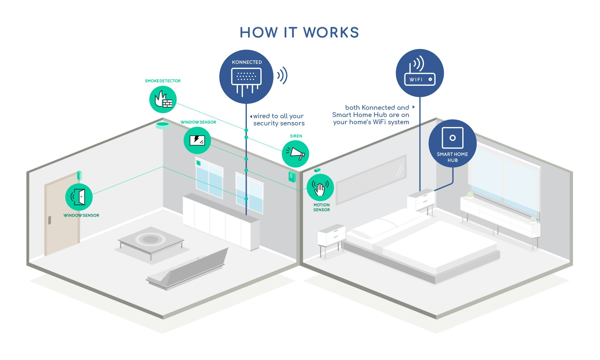 Konnected Alarm Panel gallery image