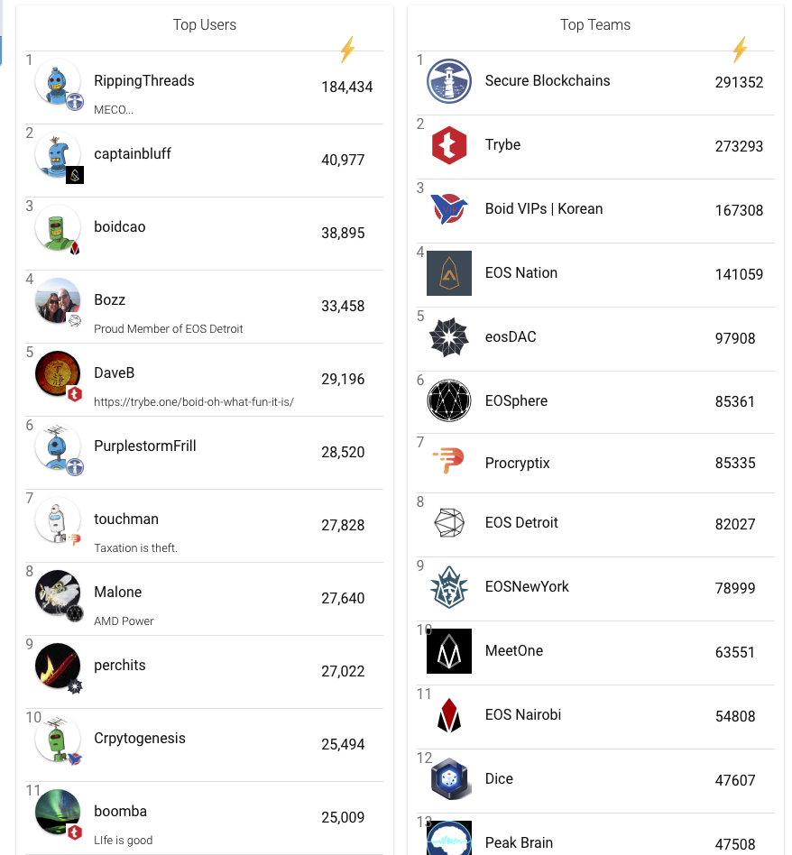 Boid - The Social Supercomputer gallery image