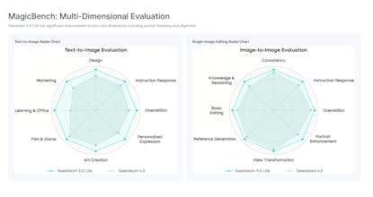 Seedream 5.0 Lite gallery image