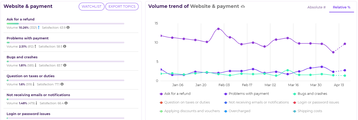 Cx Moments gallery image