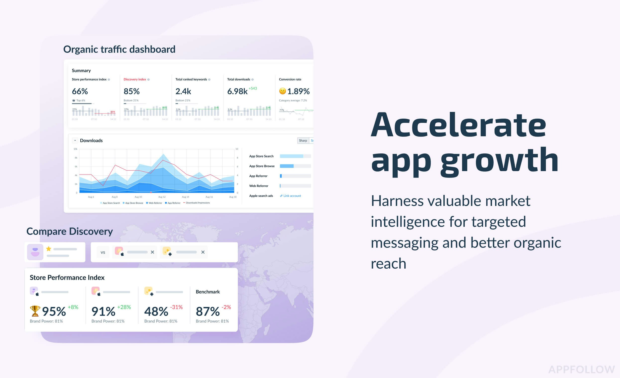 AppFollow 8.0 media 4