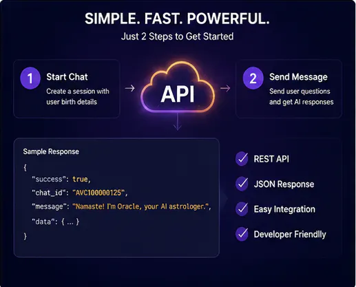 AstroVoice API gallery image
