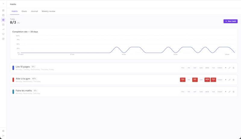 LifeBoard screenshot 1