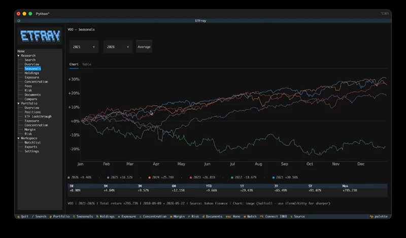ETFray screenshot 3