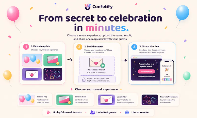 Confetify screenshot 2